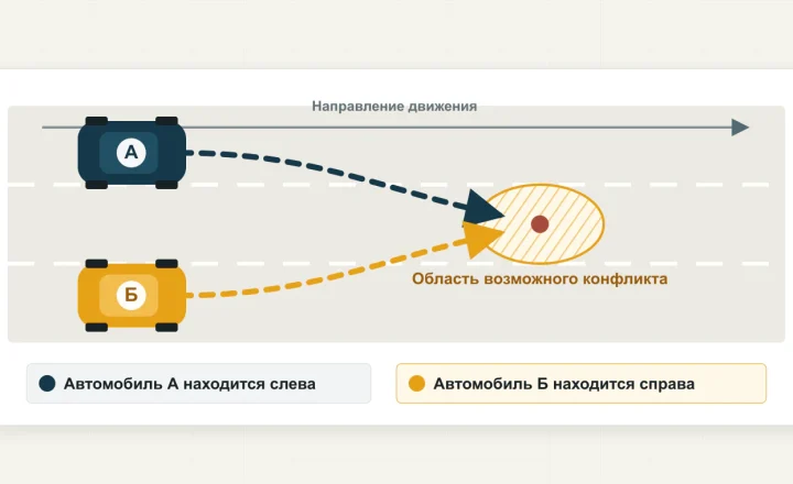 Схема одновременного перестроения: автомобиль А слева и автомобиль Б справа направляются в одну полосу.