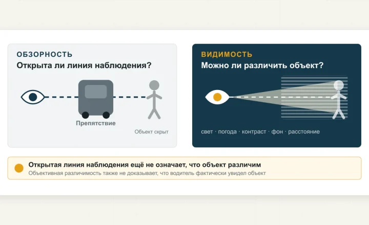 Сравнение обзорности как открытости линии наблюдения и видимости как различимости открытого объекта.