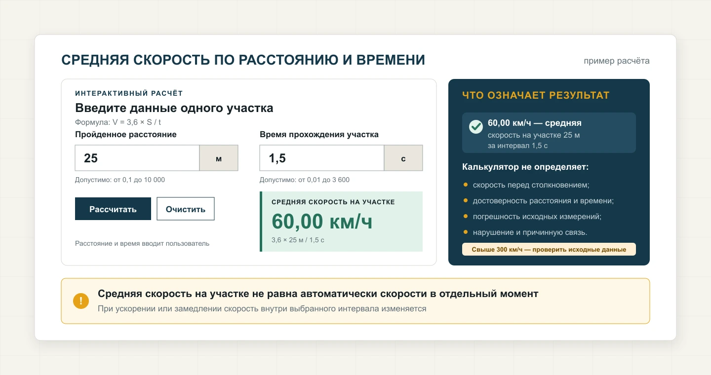 Пример калькулятора средней скорости: 25 метров за 1,5 секунды дают 60 километров в час