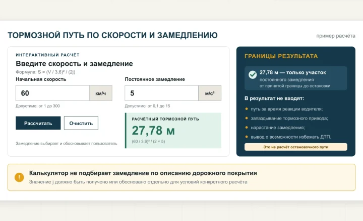 Пример калькулятора тормозного пути: 60 километров в час и замедление 5 метров в секунду за секунду дают результат 27,78 метра.