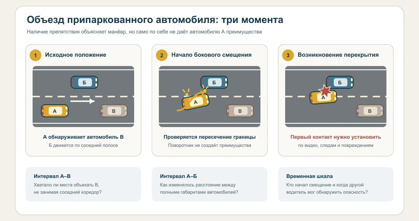 Три момента объезда припаркованного автомобиля и столкновения с автомобилем в соседней полосе