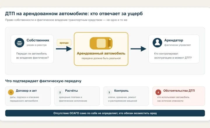Собственник передаёт арендованный автомобиль фактическому владельцу