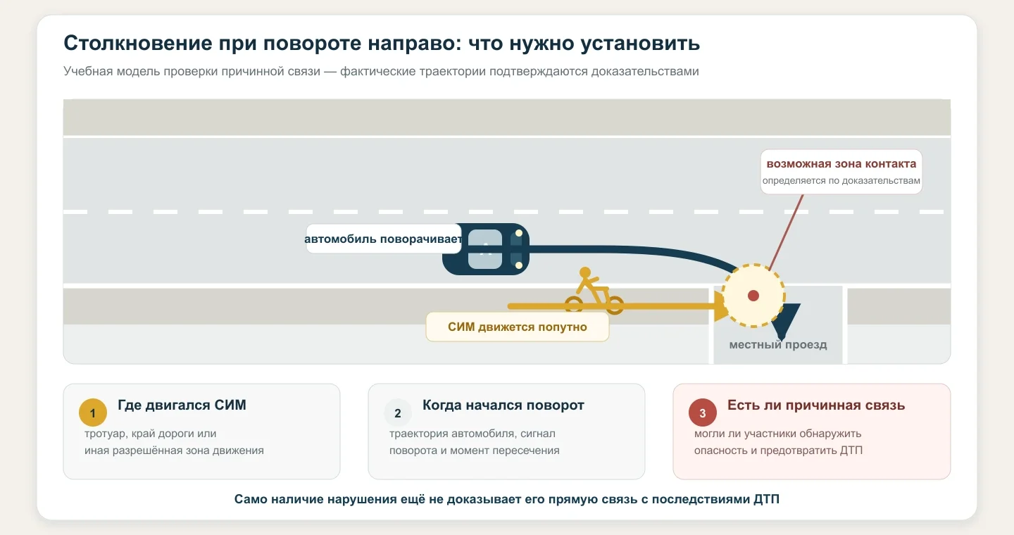 Автомобиль поворачивает направо и пересекает траекторию электросамоката