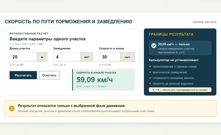 Пример калькулятора скорости по пути торможения: 25 метров, замедление 4 метра в секунду за секунду и конечная скорость 30 километров в час дают 59,09 километра в час в начале участка